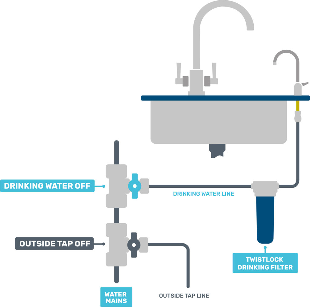 How do I use my Drinking Line Isolation Valve? Harvey Water Softeners