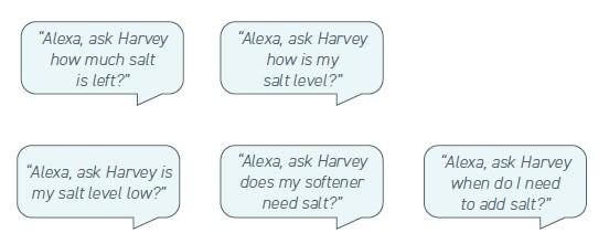 Alexa skill examples for myHarvey app