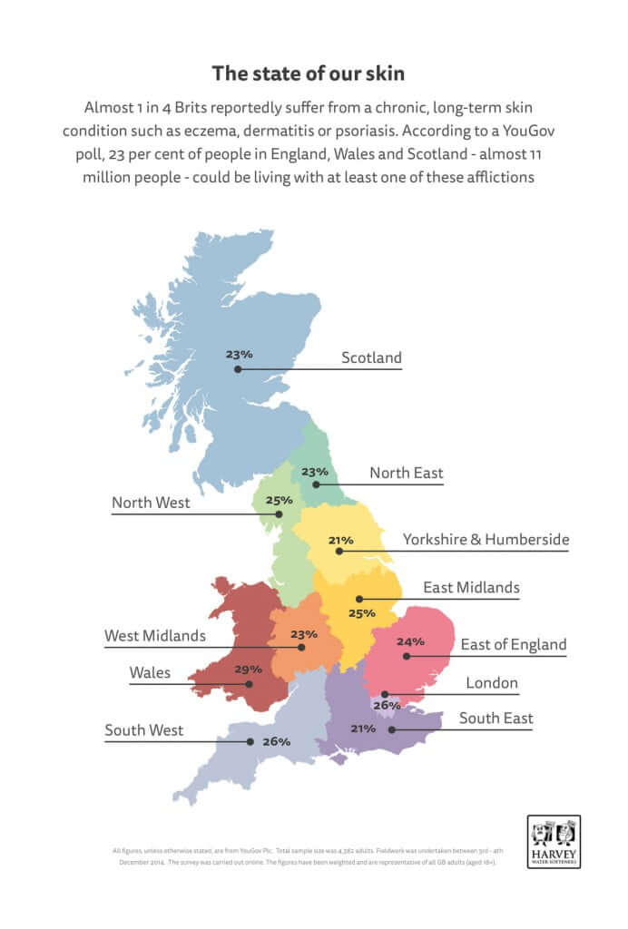 We recently commissioned a YouGov poll that shows that 1/4 of Brits have skin conditions